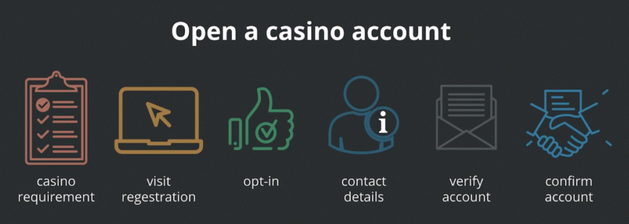 casino registration and verification